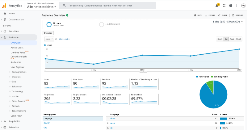 Hvordan flytte et side i Google analytics?